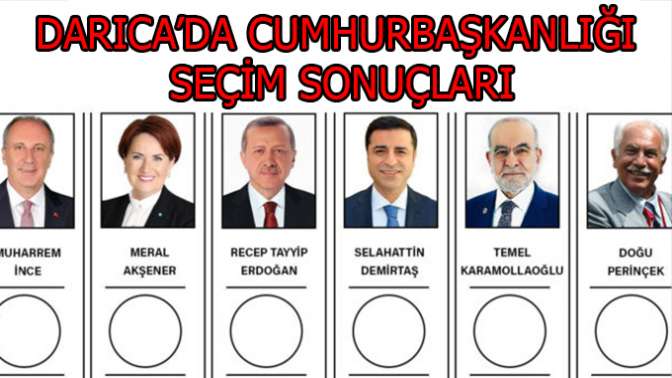 İŞTE SONUÇLAR...