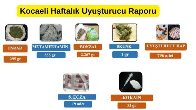 Kocaelinin Haftalık uyuşturucu raporu